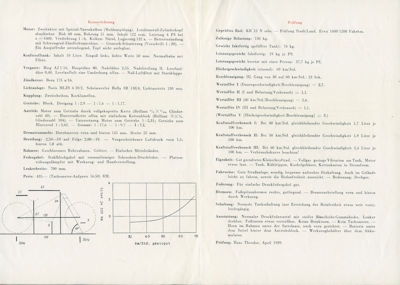 Victoria KR 12N Test 1939