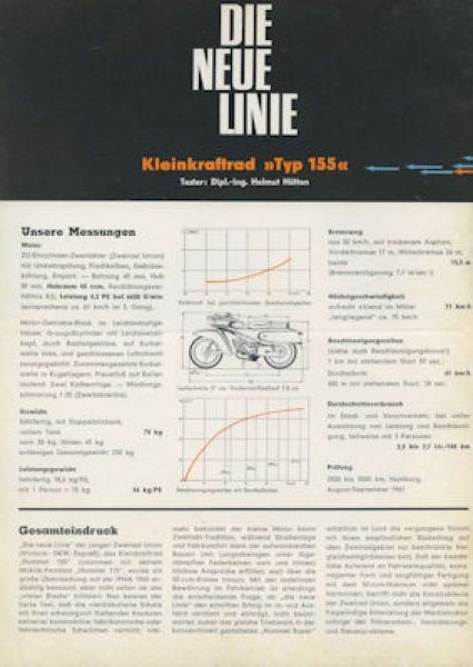 Victoria 155 Test ca. 1961