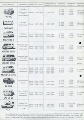 Weinsberg Motor-Caravan Prospekt 1981