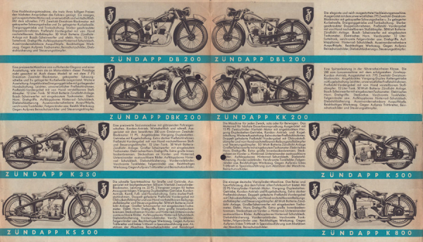 Zündapp Programm 1936