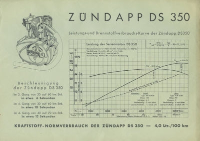 Zündapp DS 350 Prospekt ca. 1939