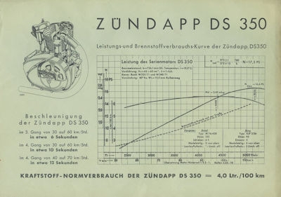 -Zündapp DS 350 Prospekt ca. 1939