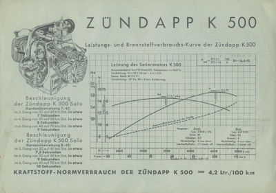 Zündapp K 500 Prospekt ca. 1939