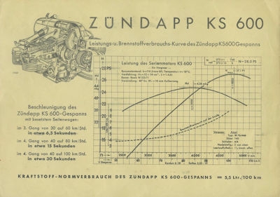 Zündapp KS 600 Prospekt ca. 1939