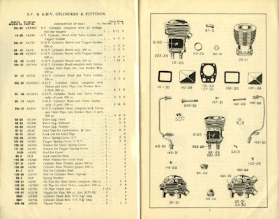 Ariel 250 350 cc Ersatzteilliste 1931