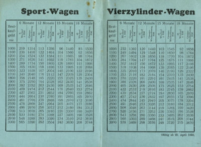 DKW Teilzahlungstabelle 1930