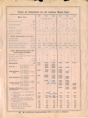 DMG Daimler Omnibusse Prospekt 1904