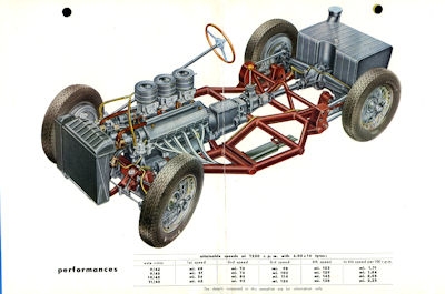 Ferrari 250 Millemiglia Prospekt 1952