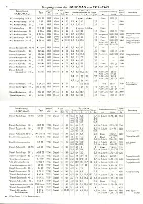 Hanomag Broschüre Bauprogramm 1912-1949