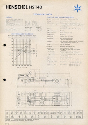 Henschel HS 140 Prospekt 3.1955 e