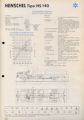 Henschel HS 140 Prospekt 3.1955 sp
