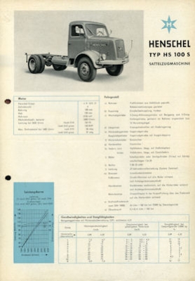 Henschel HS 100 S Prospekt 11.1959