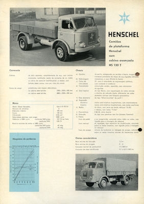 Henschel HS 120 T Prospekt 9.1959 port