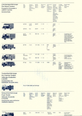 Magirus Deutz Brandschutztechnik Prospekt 7.1981