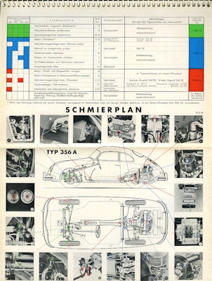 Porsche 356 A Bedienungsanleitung 2.1959