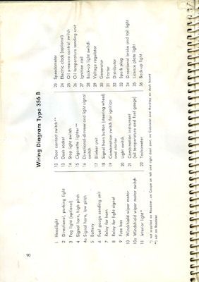 Porsche 356 B Bedienungsanleitung 4.1961 e