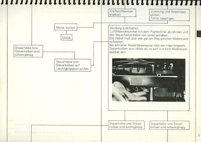 Porsche K-Jetronic Fehlersuche 1973