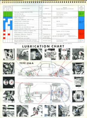 Porsche 356 A Bedienungsanleitung 1957 e