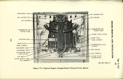 Sherman Panzer M4A3 Bedienungsanleitung 1944/48